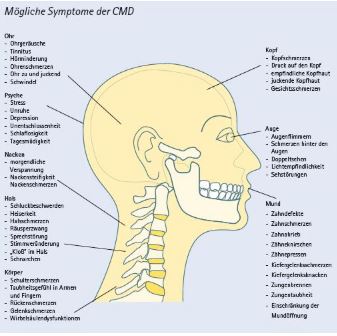 CMD Symptome 1